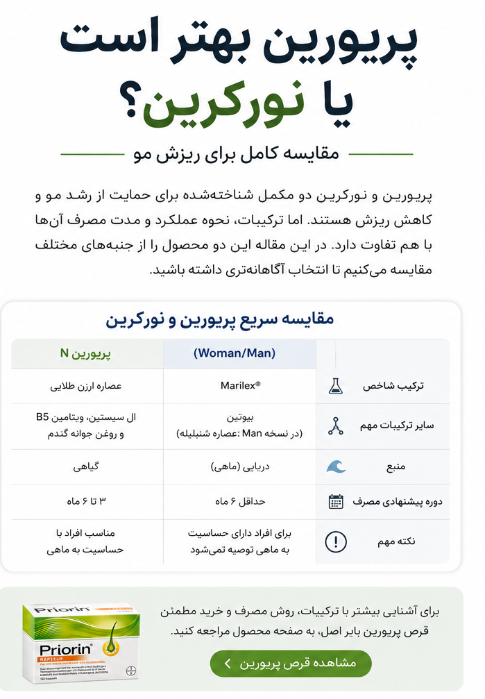 قرص پریورین بهتر است یا نورکرین؟ مقایسه کامل ترکیبات، اثرگذاری و مصرف