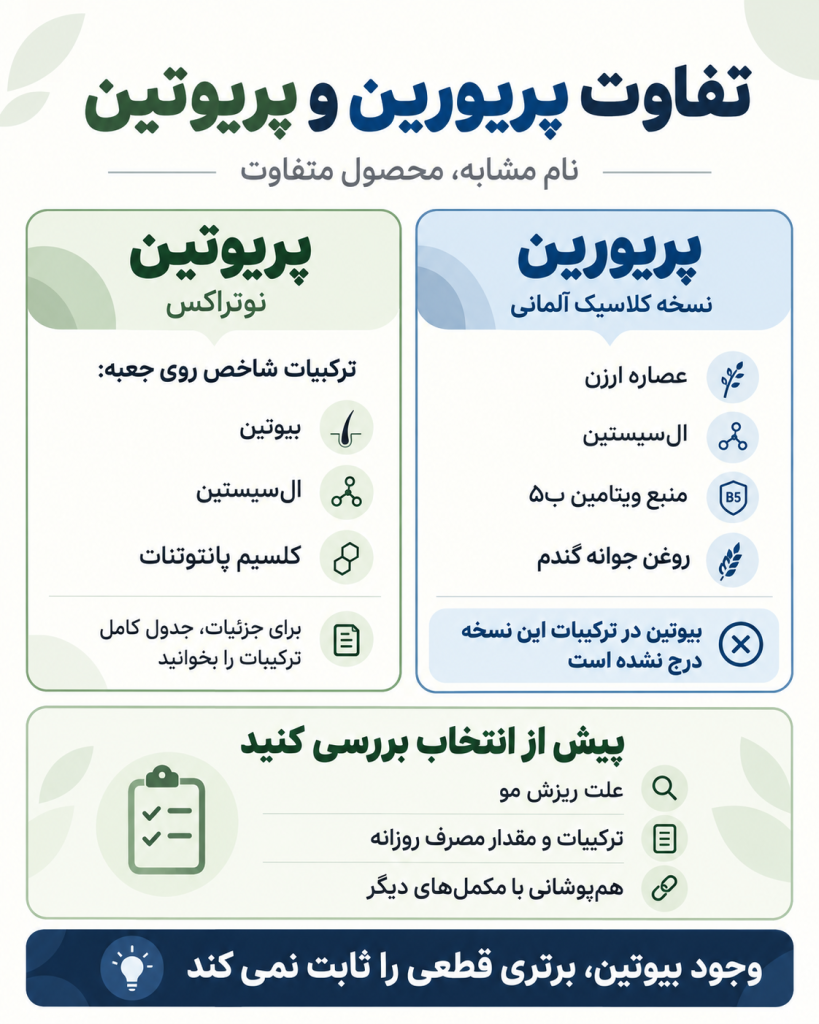 اینفوگرافیک تفاوت ترکیبات پریورین و پریوتین و نکات انتخاب مکمل مو